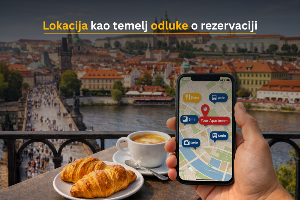 Lokacija kao temelj odluke o rezervaciji - Hit Booker