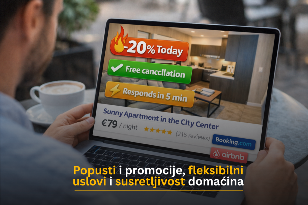 Popusti i promocije kao motivacija za rezervaciju - Hit Booker